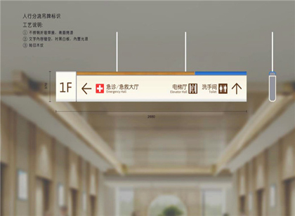 醫療機構標識分類有哪些學問？